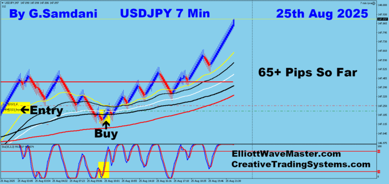4 UJ 7 min 08-25-25 Trade