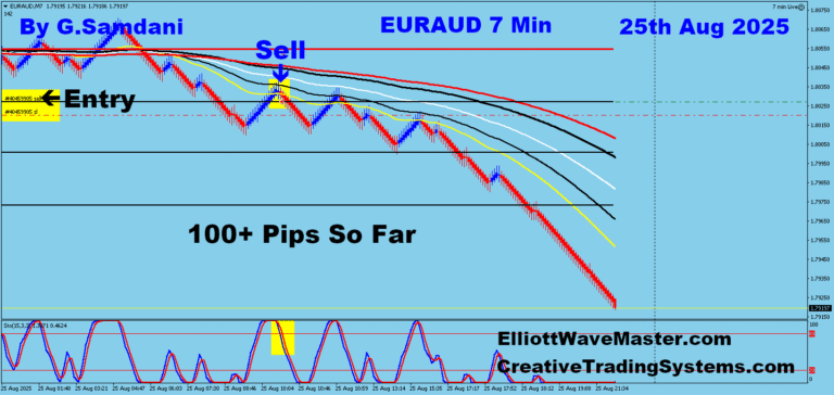 5 EA 7 min 08-25-25 Trade