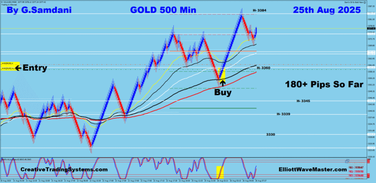6 GOLD 500 min 08-25-25 Trade