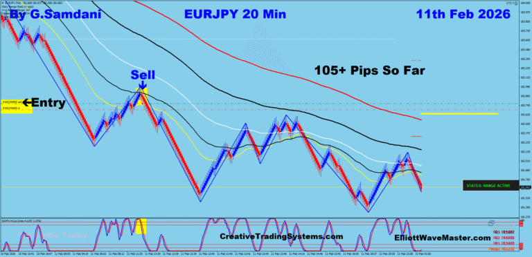 23 EJ 20 min 02-11-26 Trade