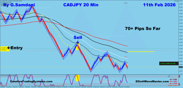24 CJ 20 min 02-11-26 Trade
