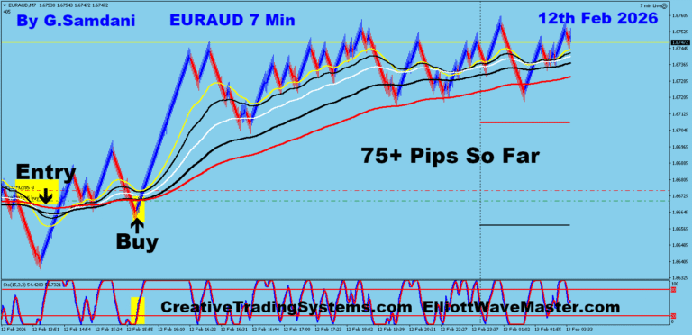 25 EA 7 min 02-12-26 Trade
