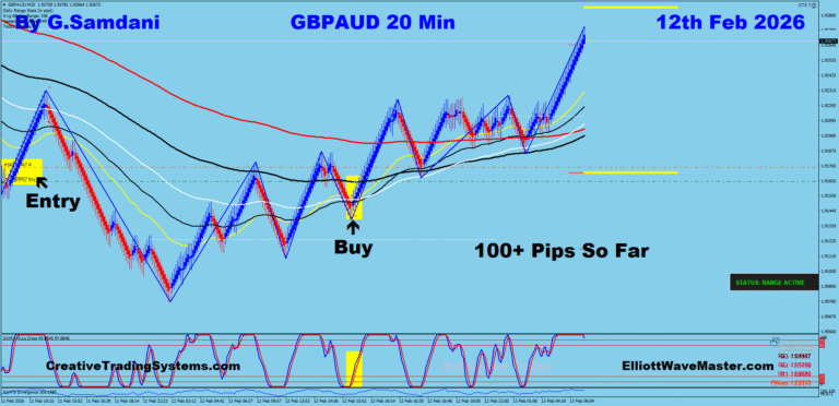 26 GA 20 min 02-12-26 Trade